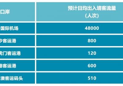 同比增长预计约50%！广州边检各口岸清明假期将迎客流高峰