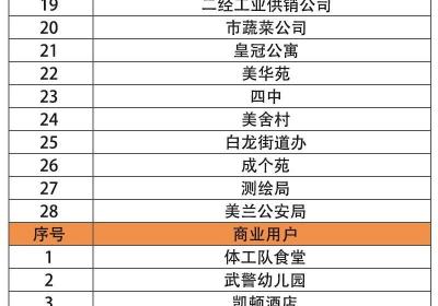 注意！海口部分区域4日8时起将临时停气