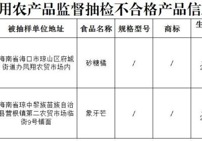 海南检出2批次食品不合格 涉及砂糖橘、象牙芒