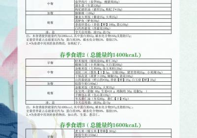 永州版减肥指南：特色菜权威食谱 细化到四季三餐