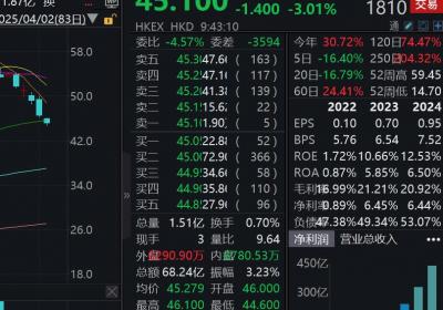 小米集团股价下跌超3%，雷军就SU7事故发声