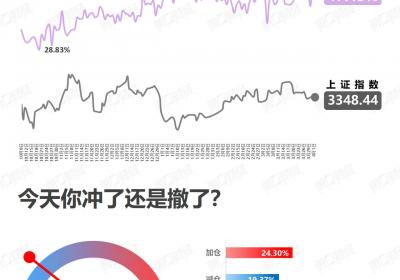 <title>看涨：未来趋势的积极展望<title>