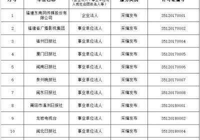 福建省互联网新闻信息服务单位许可信息