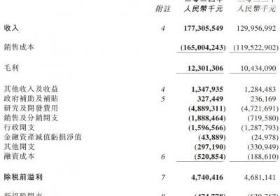 比亚迪电子跌破40港元，增收不增利困局待解｜公司观察