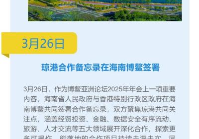 海南自贸港一周大事记 | 博鳌亚洲论坛2025年年会举行