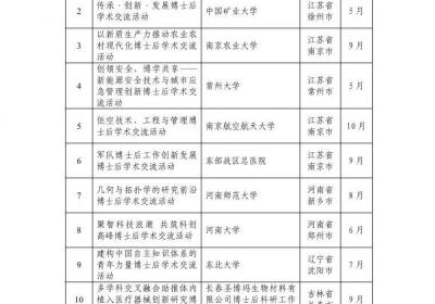 全国博士后学术交流增补计划相关事项通知印发