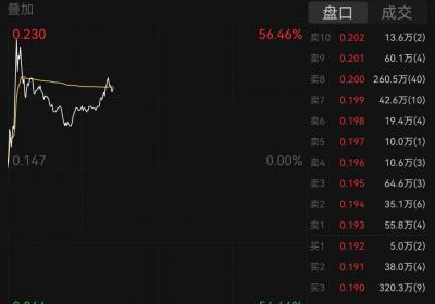 恒大汽车股价飙升超50%，市场异动引关注