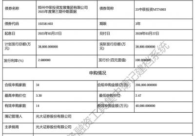 郑州中荥投资发展集团完成发行3.88亿元中票，利率2.68％