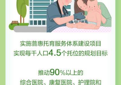 发布绘｜守护你我健康，河北今年这样干→