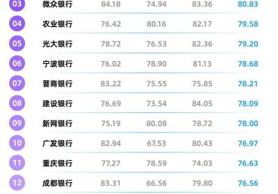 春节热点：YiwealthSMI与哪吒2，哪些银行成功把握？