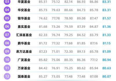国泰基金抖音Cosplay吸睛，银华直播刷新纪录！