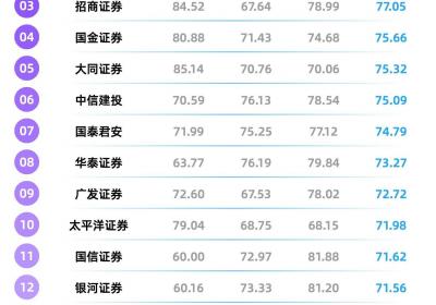 YiwealthSMI：券商抖音流量回升，视频号内容百花齐放