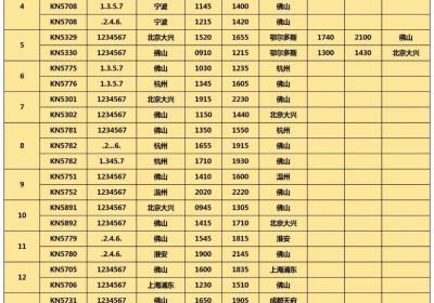 佛山机场多条航线恢复！3月30日起可通航14城