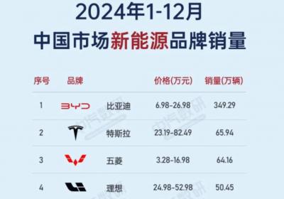 小米车圈新季备战：折价配售引股价短期承压跌5.44%