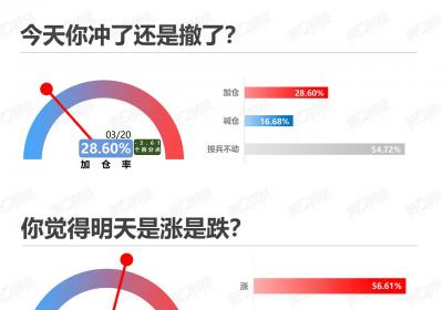 <title>仓位持续攀升，投资热情不减<title>