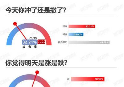 <title>加仓的一天：股市投资策略与心得分享<title>