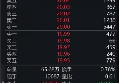 三一重工董事长提议10-24亿元回购股份实施员工持股计划
