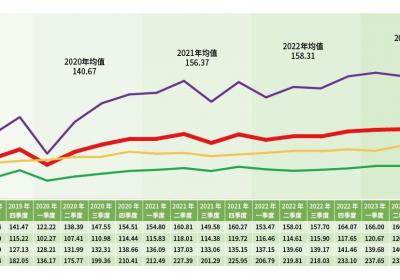 2024年四季度仙作产业指数创新高，多元引擎激发新动能