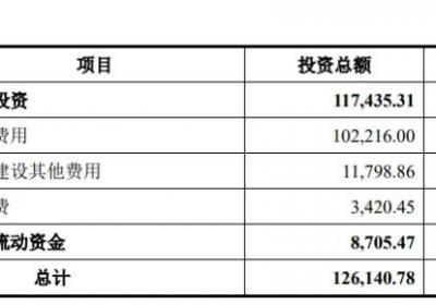 又一GW钙钛矿太阳能电池项目官宣