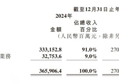 小米总裁卢伟冰：手机市场动荡，品牌分化趋势明显