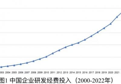中国研发经费报告：华为腾讯荣登全球创新20强榜单