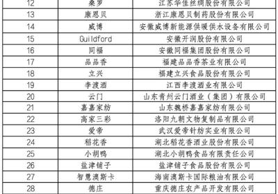 川企双响！成都2家企业入选首批中国消费名品成长企业名单