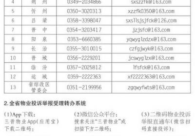 山西省物业投诉转办系统举报方式公布