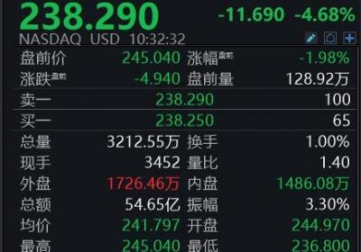 美股三大指数转涨，英特尔涨幅近5%
