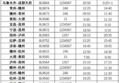 三月赏花季 祥鹏航空推出多条涉滇优惠航线价格