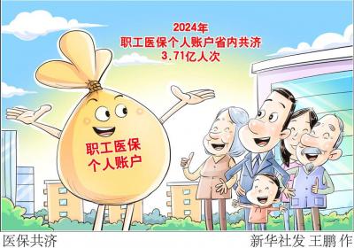 17省份146个统筹区实现医保个账跨省共济 河北已全面开通医保钱包