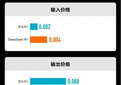 百度发布深度思考大模型文心X1