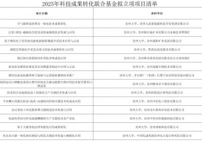 贵州公示2025年科技成果转化联合基金拟立项项目
