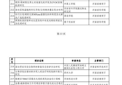 河南公示一批省级科技研发计划联合基金受理项目