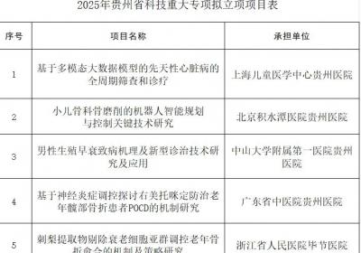 2025年贵州省科技重大专项拟立项项目公示