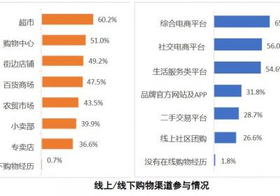 聚焦“3·15”｜这些关键词，直接影响你我“买买买”！