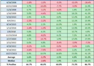 美股近五年最快回调：16个交易日，恐慌时刻来临？