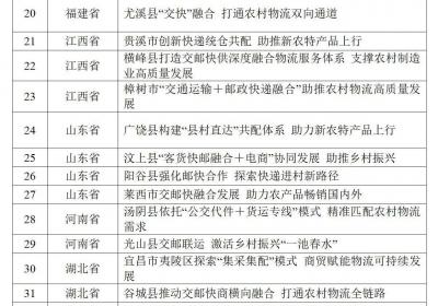 农村物流高质量发展典型案例名单印发 广东云浮一案例入选