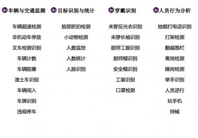 韦达控股推出矿山专用算法 助力智能化管理升级
