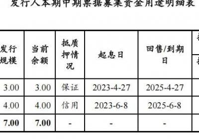 郑州中荥投资发展集团拟发行3.39亿元中票