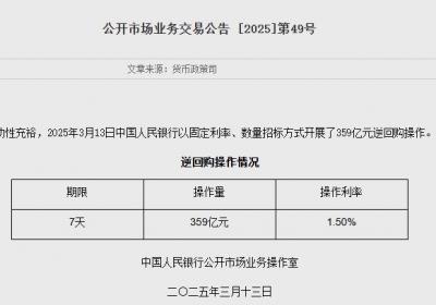 央行开展359亿元7天期逆回购操作