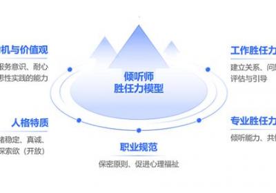 壹心理推出“倾听师胜任力模型1.0”，助力心理倾诉服务标准化