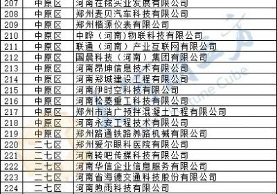 郑州433家企业拟申请备案河南省创新型中小企业