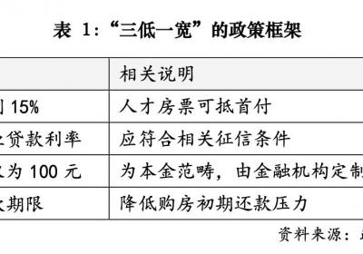 苏州推特色房贷：前五年每月仅还100元本金