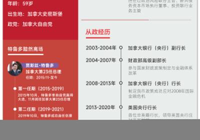 <title>晓数点丨揭秘：加拿大新总理的非凡履历<title>