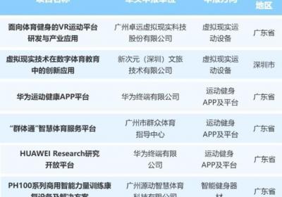 两部门公布2024年度智能体育典型案例 广东有13项上榜