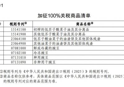 国务院关税税则委员会对加拿大部分进口商品加征关税调整