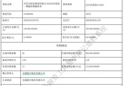 许昌市投资集团完成发行10亿元超短融，利率2.34％