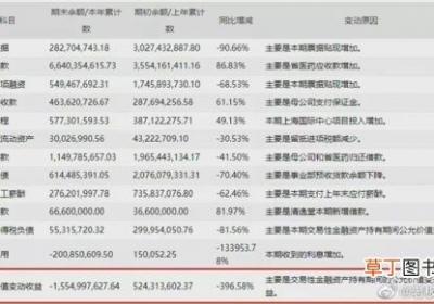 云南白药炒股巨亏15亿：持仓包括小米、茅台、腾讯等