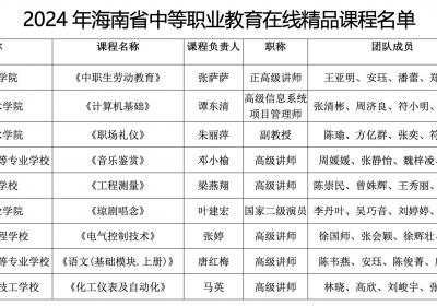 海南新增30门中职在线精品课程 | 附名单