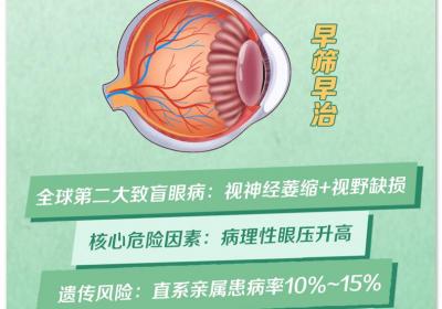 别以为年轻人不会“中招”，眼压正常也要警惕